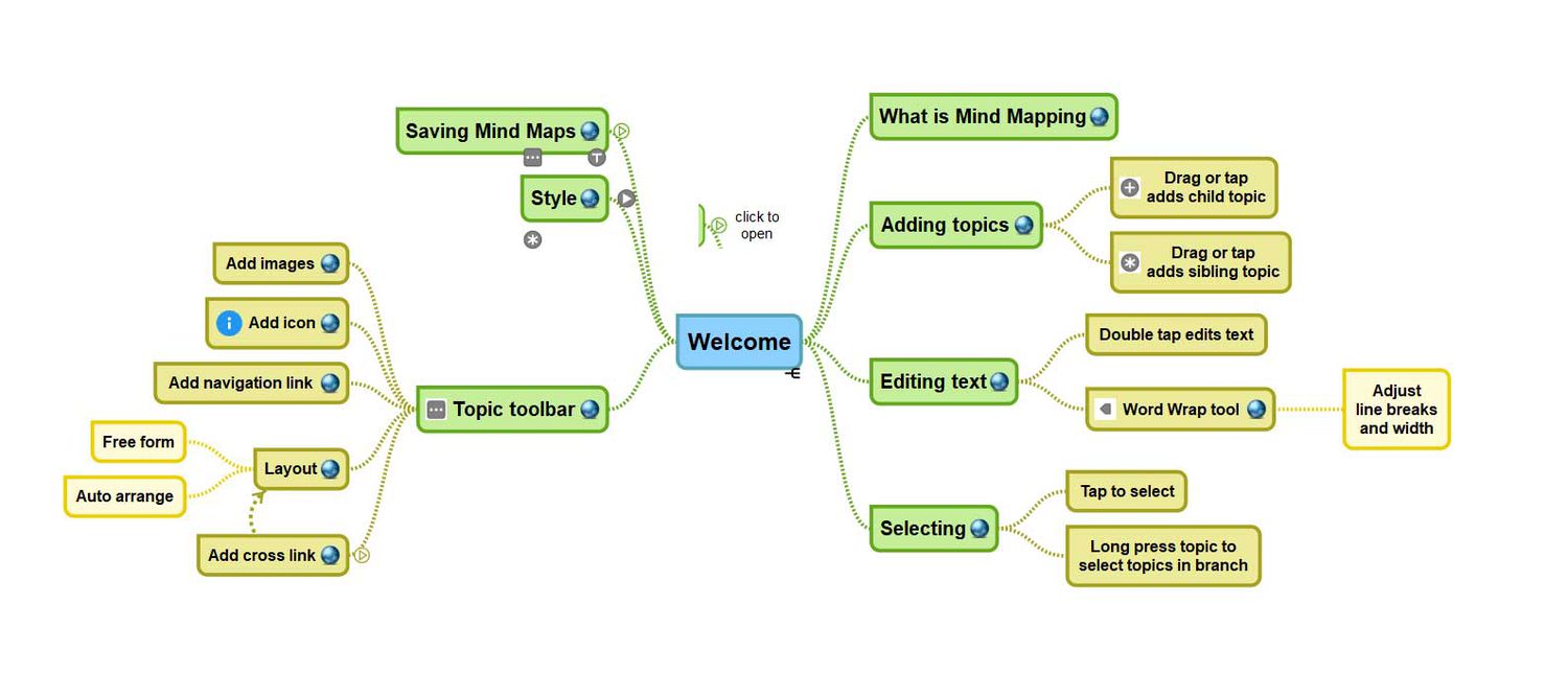 Une carte d'esprit dans Simplemind