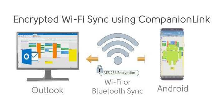 CompanionLink syncs Outlook avec Android Graphic