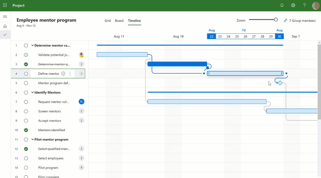 Chart Gantt du projet Microsoft
