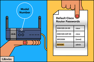 Illustration d'un routeur Cisco, position du numéro de modèle et mots de passe par défaut