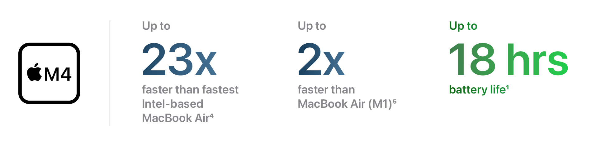MacBook Air M4 2025 Performance par rapport à M1 et Intel.