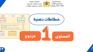 خطاطات ذهنية للمستوى الأول مزدوج (أربع اسابيع) PDF 15 خطاطات ذهنية للمستوى الأول مزدوج (أربع اسابيع) PDF