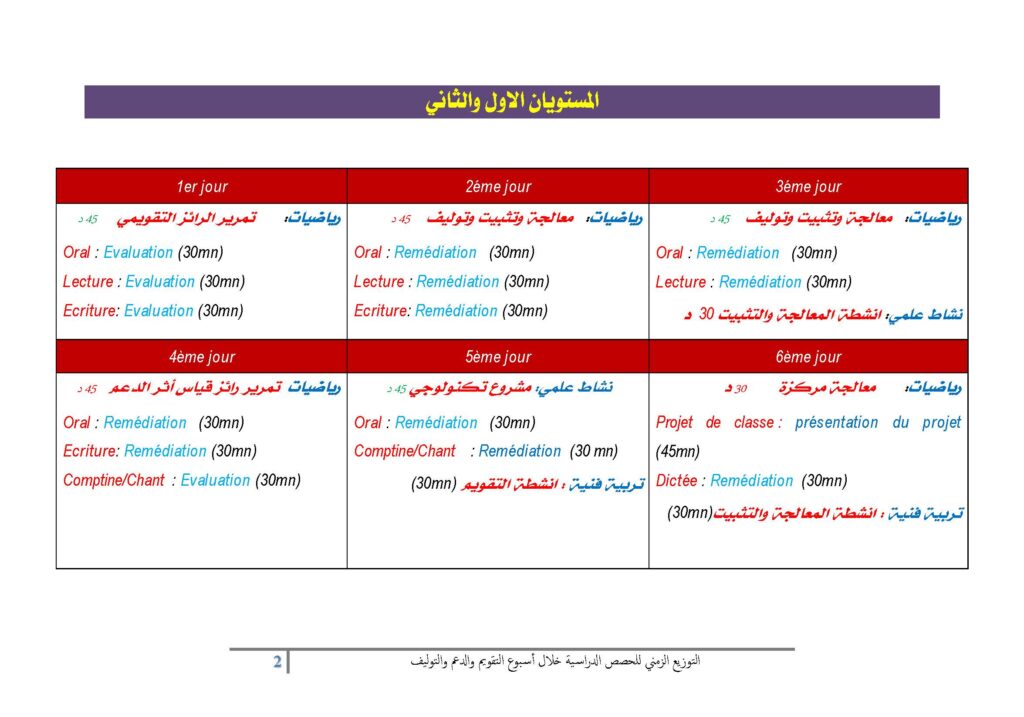 التوزيع الزمني للحصص الدراسية خلال أسبوع التقويم والدعم
