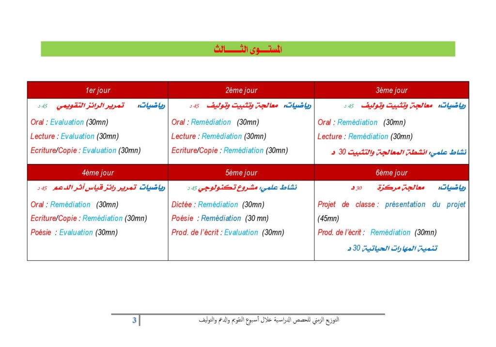 التوزيع الزمني للحصص الدراسية خلال أسبوع التقويم والدعم