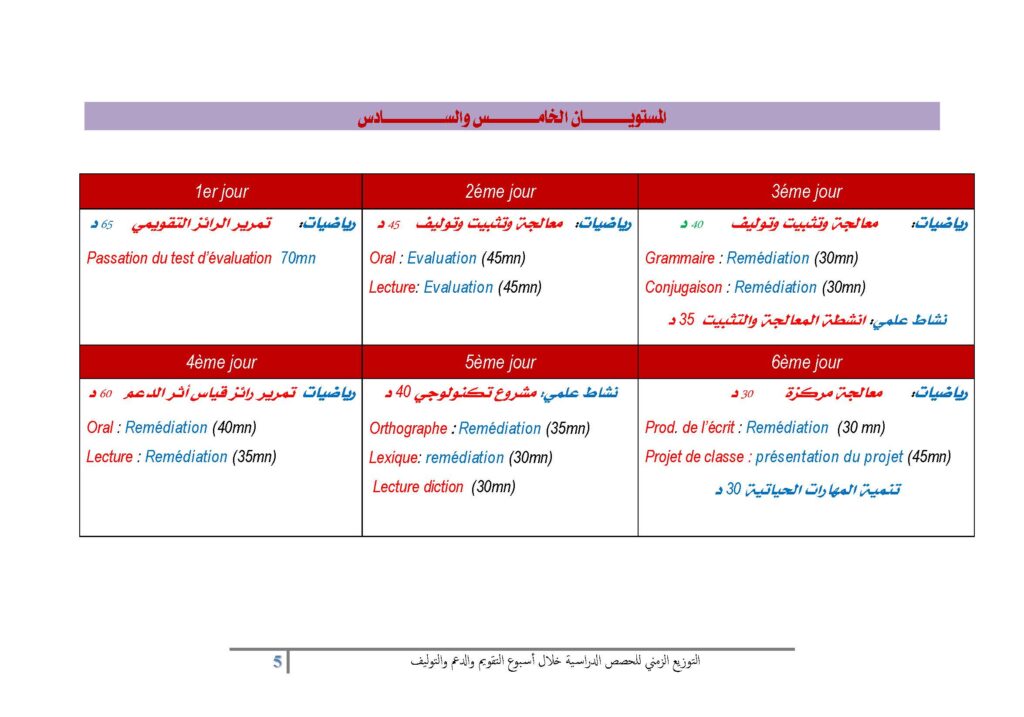 التوزيع الزمني للحصص الدراسية خلال أسبوع التقويم والدعم