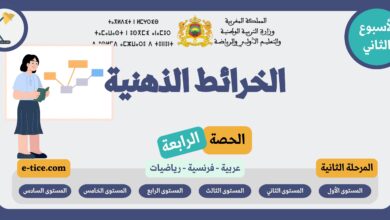 الخرائط الذهنية للحصة الرابعة الأسبوع الثاني المرحلة الثانية