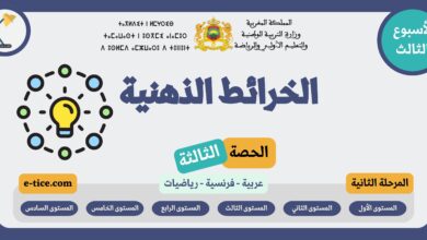 الخرائط الذهنية للحصة الثالثة الأسبوع الثالث المرحلة الثانية