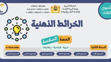 الخرائط الذهنية للحصة السادسة الأسبوع الثالث المرحلة الثانية