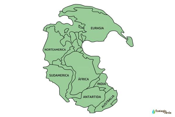 بانجيا - نظرية الانجراف القاري