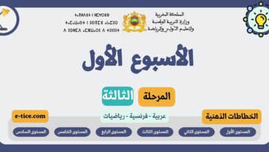 الخرائط الذهنية للأسبوع الأول المرحلة الثالثة 2025–2026 8 الخرائط الذهنية للأسبوع الأول المرحلة الثالثة 2025–2026
