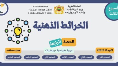 الخطاطات الذهنية الحصة الرابعة الاسبوع الثالث المرحلة الثالثة 2 الخطاطات الذهنية الحصة الرابعة الاسبوع الثالث المرحلة الثالثة