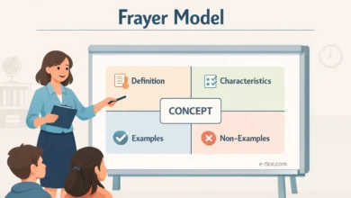 دليل شامل حول التدريس وفق نموذج فراير (Frayer Model) 5 دليل شامل حول التدريس وفق نموذج فراير (Frayer Model)