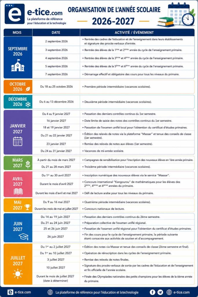 تحميل المقرر الوزاري لتنظيم السنة الدراسية 2026-2027 2 Télécharger la note ministérielle relative à l'organisation de l'année scolaire 2026-2027