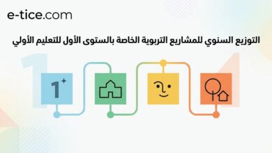 التوزيع السنوي للمشاريع التربوية الخاصة بالتعليم الأولي MS