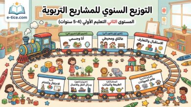 التوزيع السنوي للمشاريع التربوية