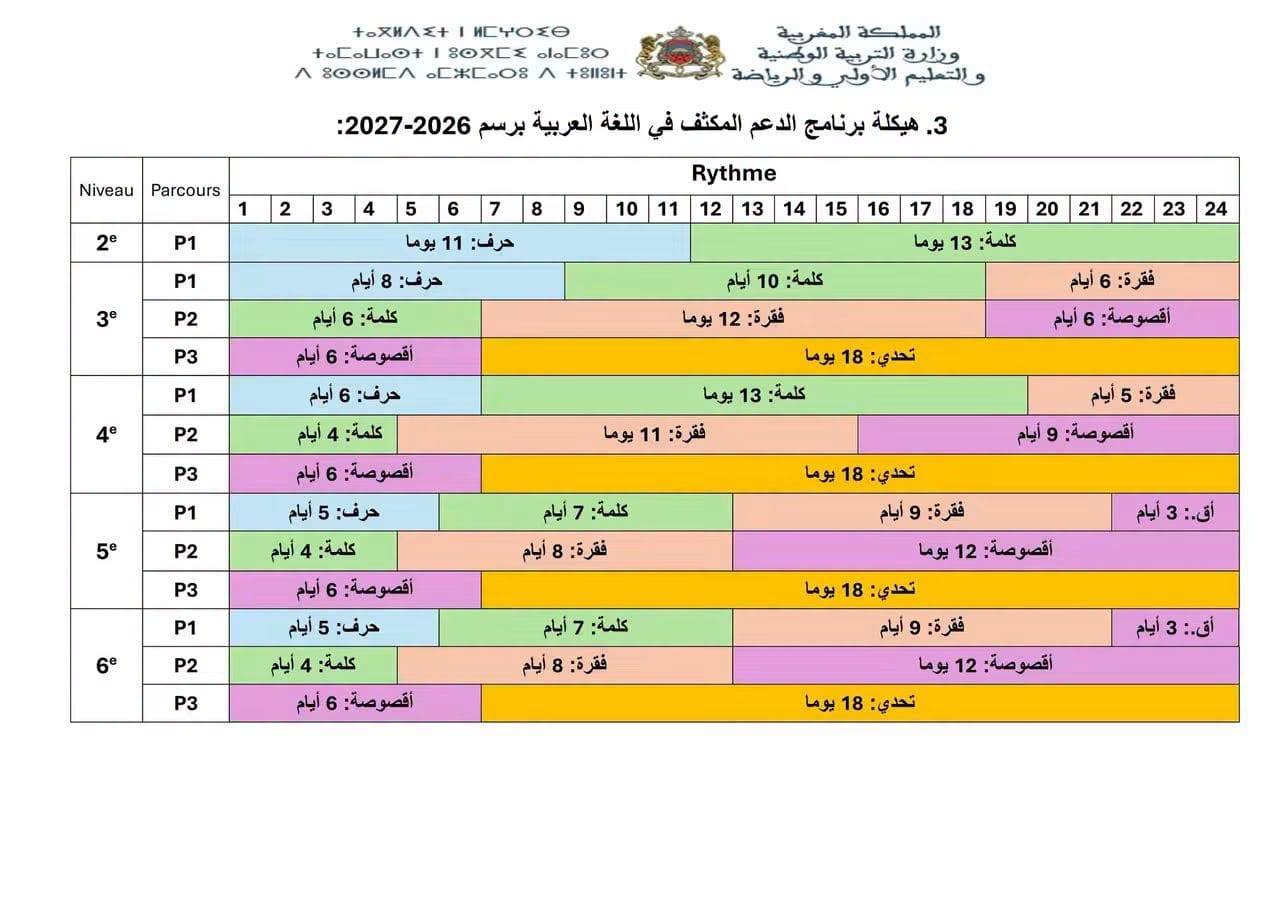 هيكلة برنامج الدعم المكثف 2026-2027 بمدارس الريادة 1 هيكلة برنامج الدعم المكثف 2026-2027 بمدارس الريادة
