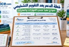 خطة الدعم بعد التقويم التشخيصي: نموذج معبأ حسب المهارات والتعثرات