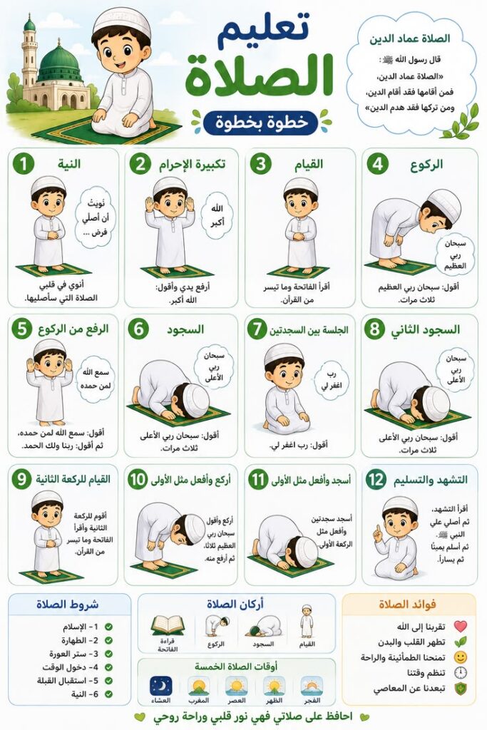 تعليم الصلاة للأطفال: 8 خطوات سهلة بالصور 1 تعليم الصلاة للأطفال 8 خطوات سهلة بالصور